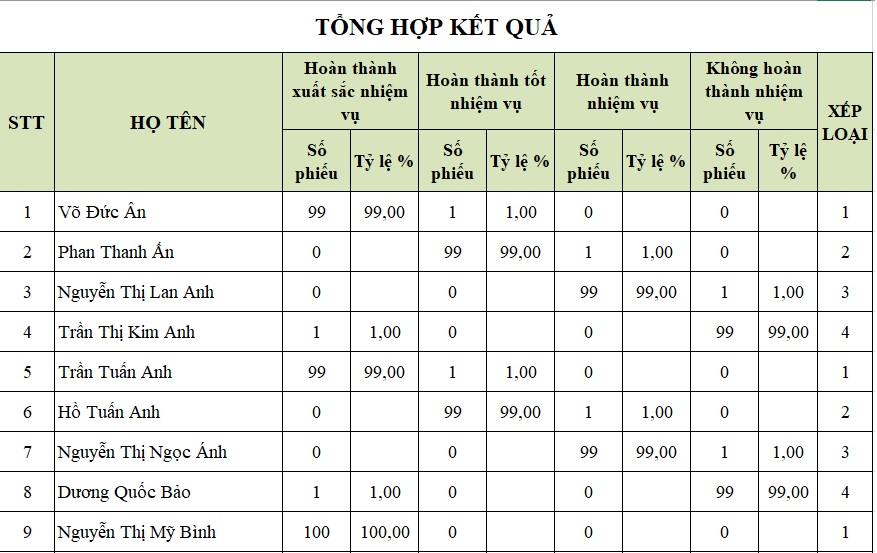 Bảng tổng hợp đánh giá xếp loại đảng viên cuối năm