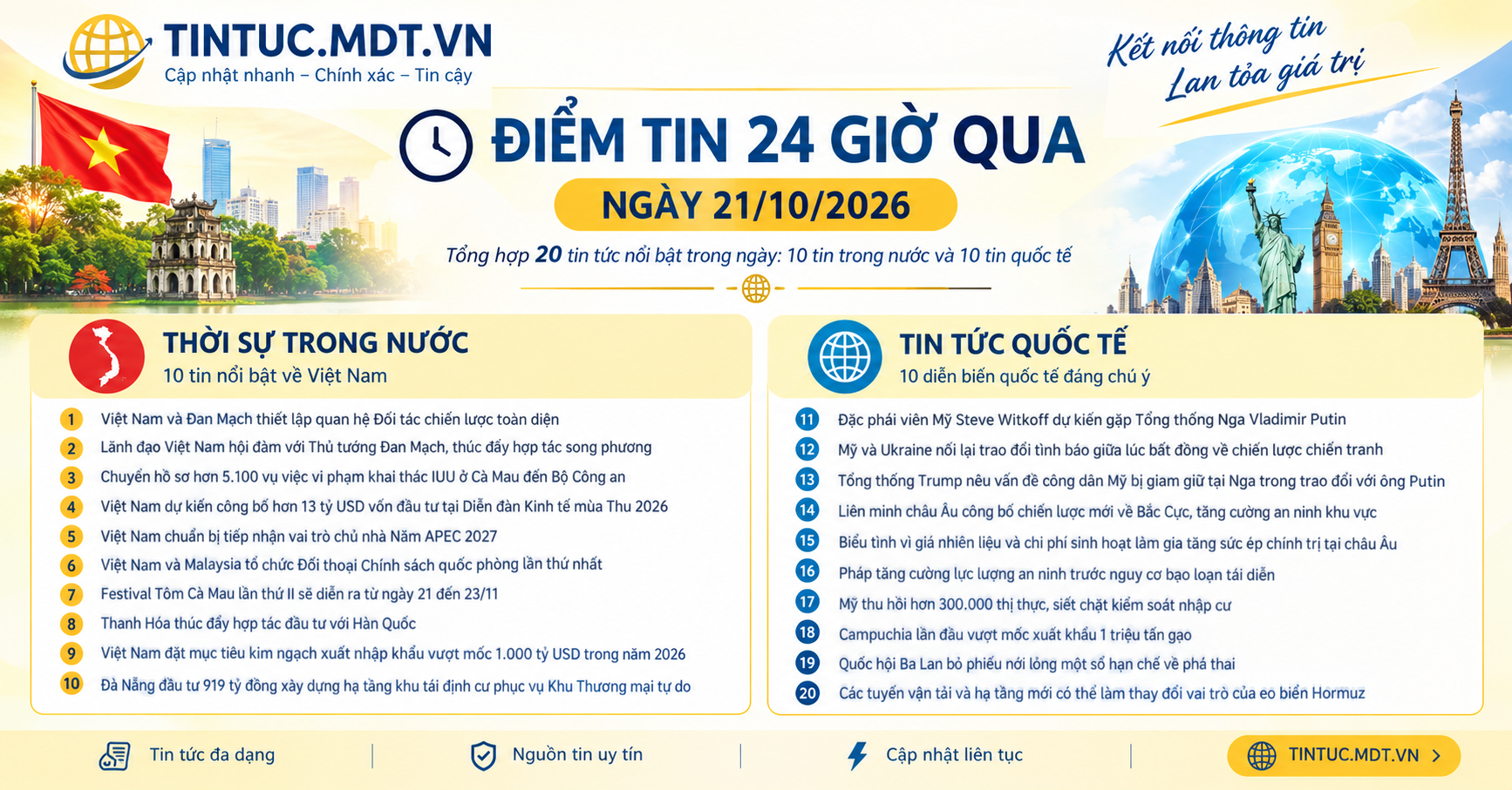 Việt Nam và Đan Mạch thiết lập quan hệ Đối tác chiến lược toàn diện; Việt Nam chuẩn bị tiếp nhận vai trò chủ nhà Năm APEC 2027